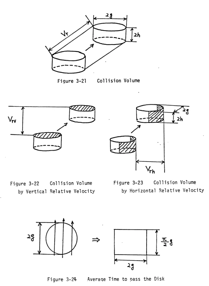 Figure 3-21  Collision  Volume