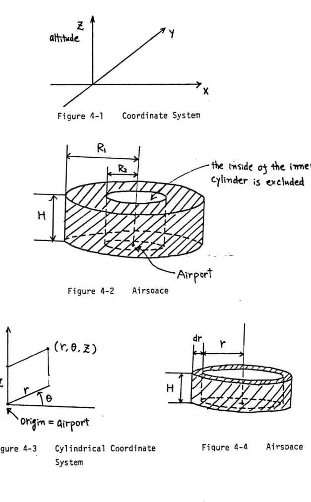 Figure 4-1  Coordinate  System