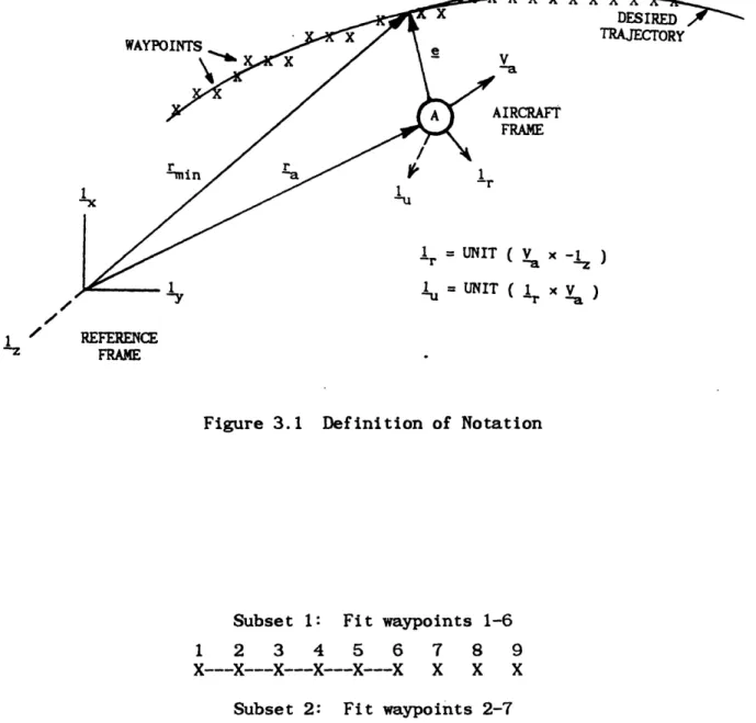 Figure  3.1  Definition  of Notation