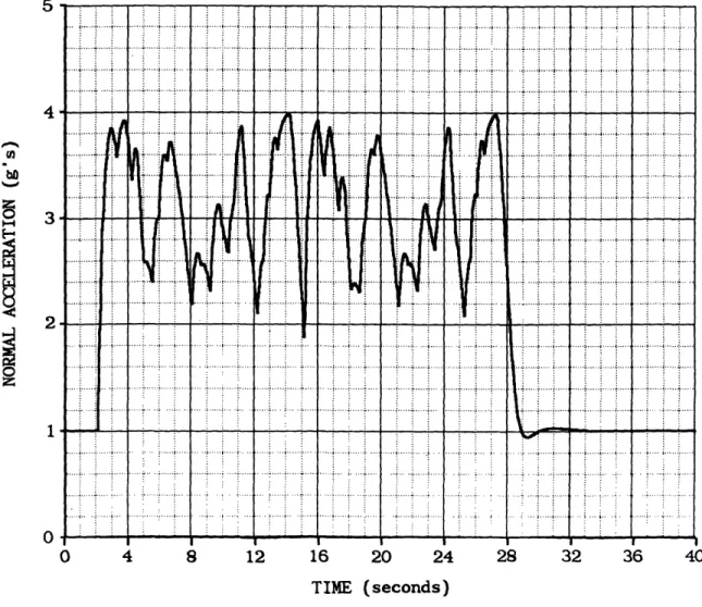 Figure  4.5  Aircraft Normal Acceleration  vs Time  for  the Half-Circle Waypoint  Set Using Unconstrained First-Order Curve  Fits  in Subsets  of Six