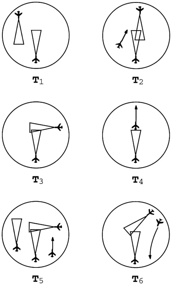 Figure 5-5:  Sample  Simulation  Scenarios