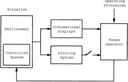 Figure 2-1:  Generic  Alerting System  in Operation with Human Operator [Kuchar,  1995]