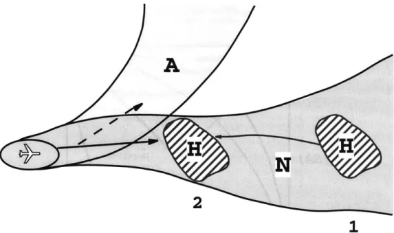 Figure 2-12:  Delaying  the Alert