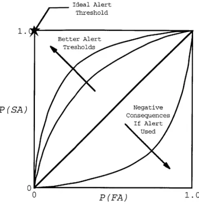 Figure 2-13:  Various  Shapes  of the SOC  Curve