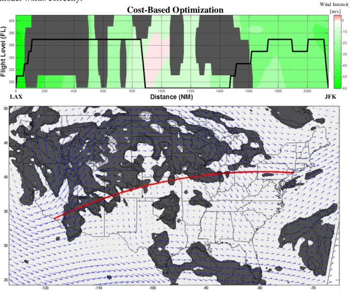 Figure  16  Representative  flight  profile  from  LAX  to  JFK  on  the  A320  along  the  great  circle  track  calculated using the cost-based optimizer