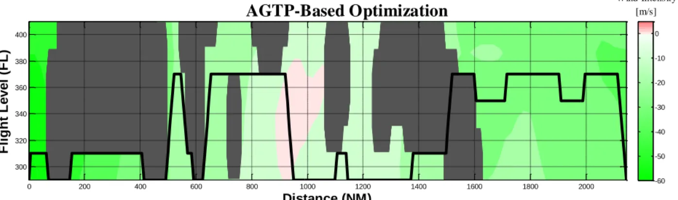 Figure 17 The same representative flight, here using the AGTP-based optimizer. The contrail RF 