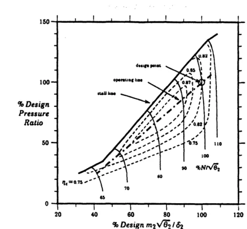 Figure  2-l:  Typical  Compressor  Map  (reference  3-3)