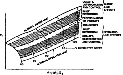 Figure  2-3:  Stability  Audit  (reference  3-1)