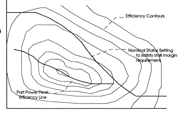 Figure  4-3: Typical  Variable  Stator  vs Corrected  Speed  Howell Diagram