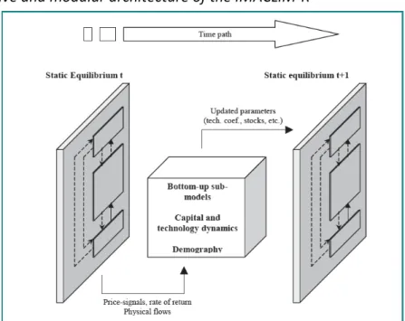 Figure 2. Marginal time efficiency of transportation mode j  3 