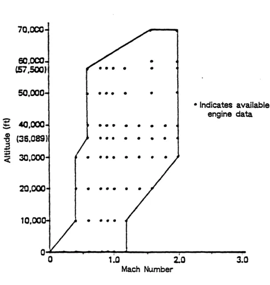 Figure  3.1  Altitude/Mach  Number  Array  of  Available  Reference  Engine  Data (from Boeing  [3.1])