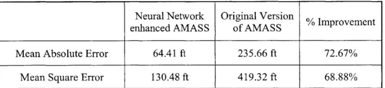 Table  1.  Separation Prediction Neural Network  trained with  one week  of  ORD  data.