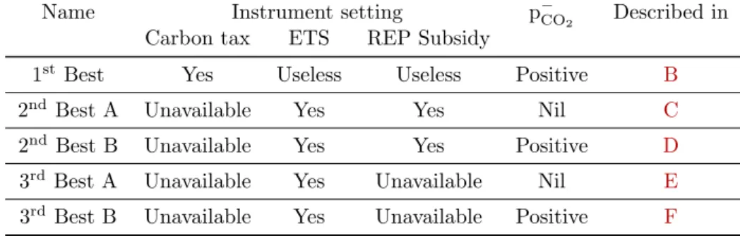 Table 7 links the names used in the text and the instrument settings used in each case