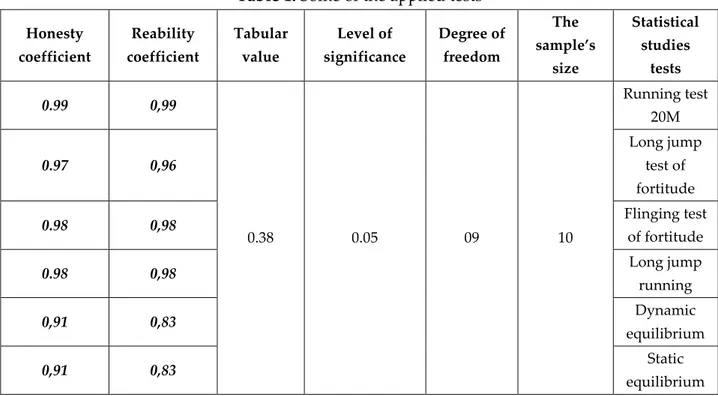 Table 2: The time-volume and percentage for a single session 