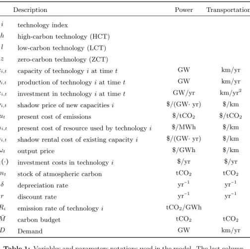 Table 1: Variables and parameters notations used in the model. The last column gives possible units for the electricity sector.