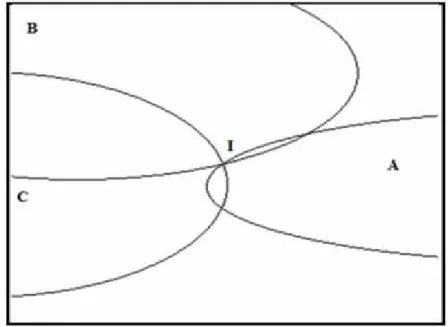 Figure II.5: Localisation avec TDOA.