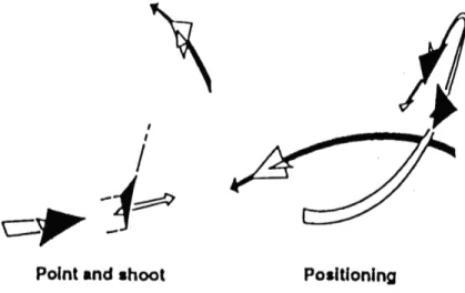 Figure  1-3:  Point-and-shoot  and  positioning maneuvers