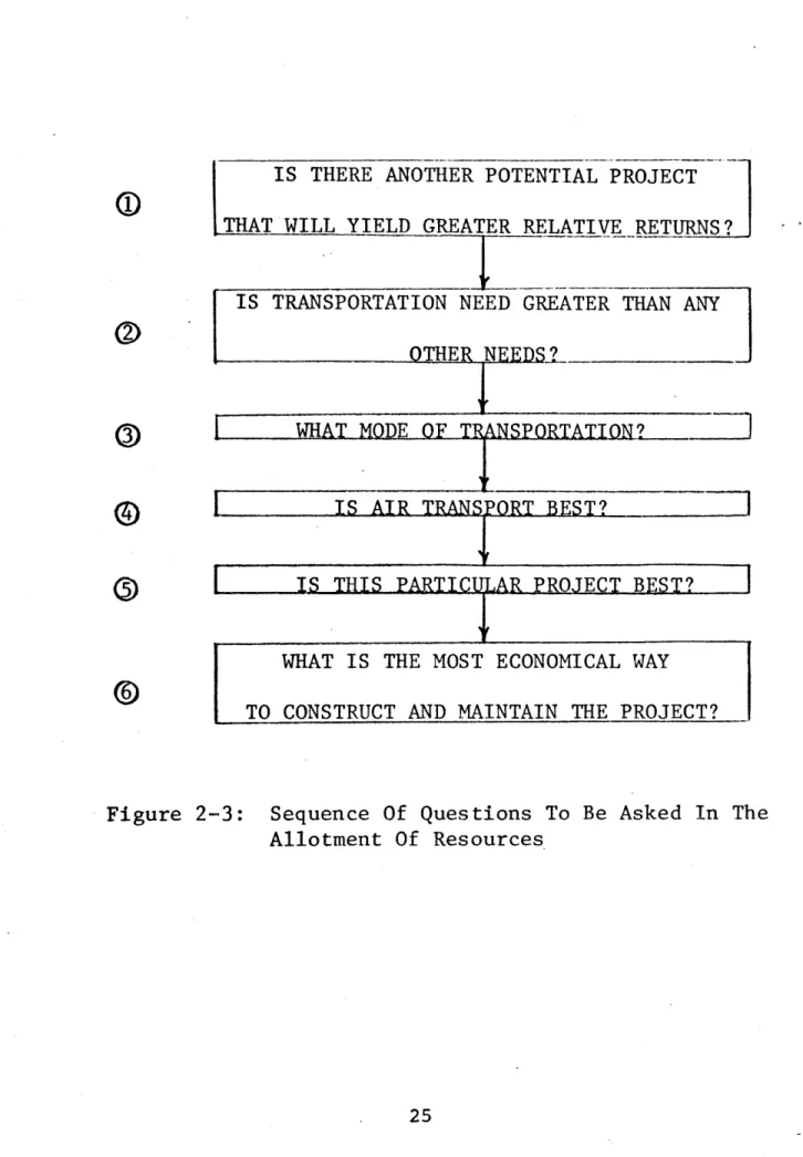 Figure  2-3:  Sequence  Of  Questions  To  Be  Asked  In  The Allotment  Of  Resources