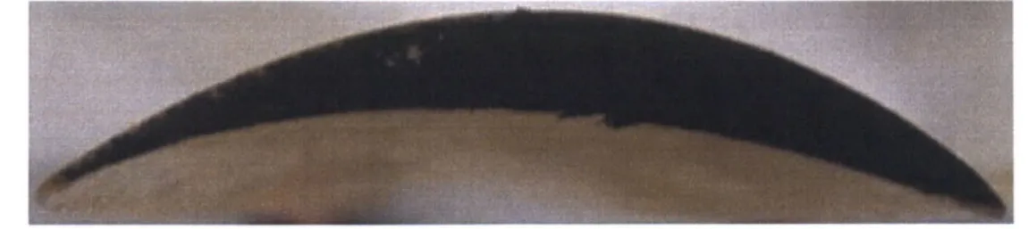 Figure  13.  Curved Airfoil