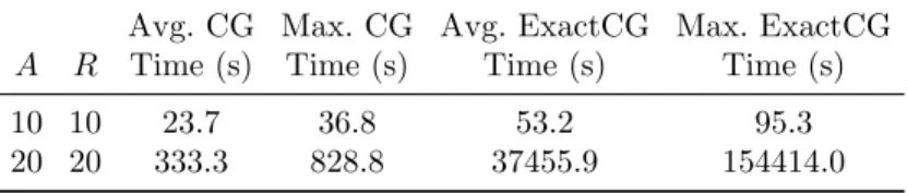 Table 9 Comparison of computation time required by CG and ExactCG.