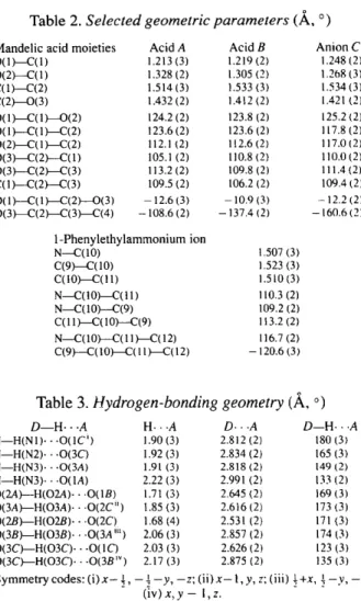 Table  3.  Hydrogen-bonding  geometry  (,~,, o) 