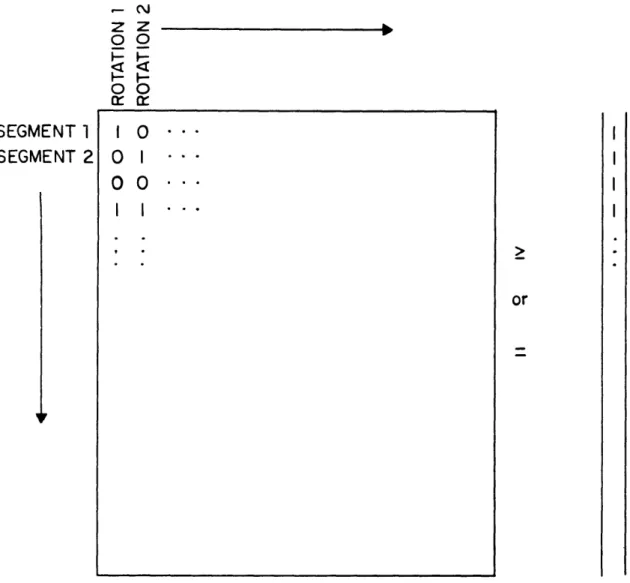 Figure  1.2  THE  ROTATION  SELECTION  PROBLEM