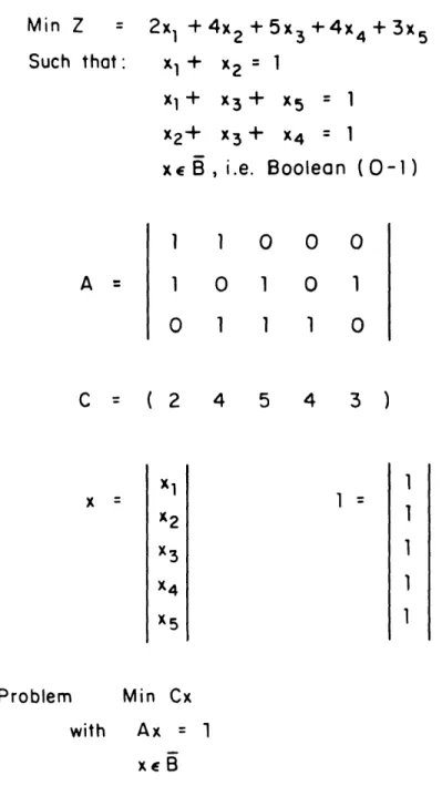Figure  2.1  SET  COVERING  FORMULATION  OF  THE  TEST  PROBLEMMin  Z