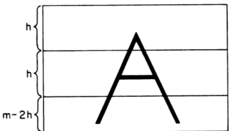 Figure  2.  3  KNAPSACK  FORMULATION  WITH  m  LARGE