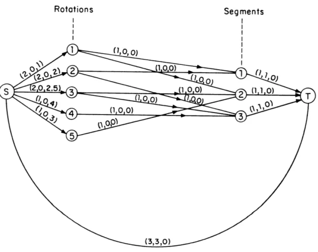 Figure  2.4  NETWORK  FLOW  FORMULATION  OF  THE  TEST  PROBLEMRotations