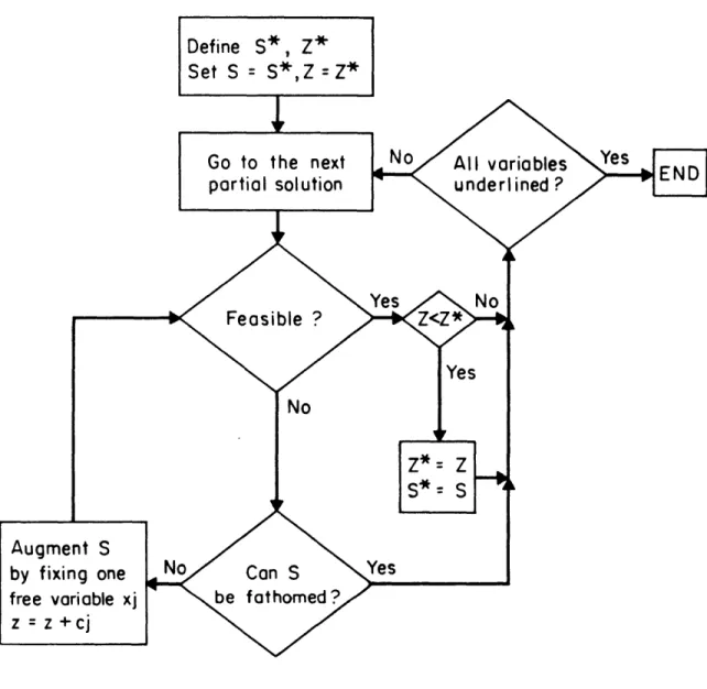 Figure  2.5  IMPLICIT  ENUMERATION