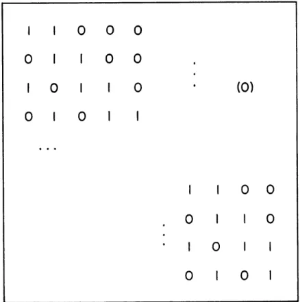 Figure  3.1  MATRIX  Mn