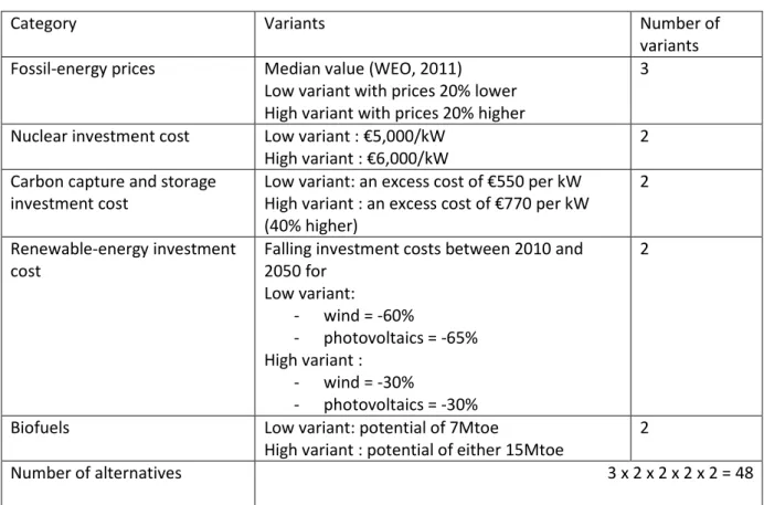 Table 1: Alternative assumptions for fossil-energy prices, technology costs and biofuels potential