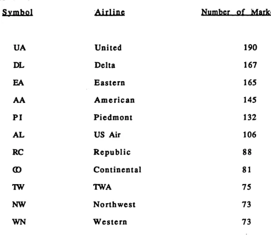 Table  3  --  Major  Carriers