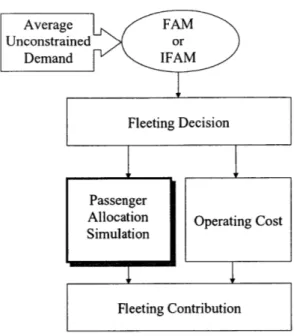 Figure  3-7:  Methodology  for  Simulation  1  (Measuring  the  Performance  of  FAM  and  IFAM under  simulated  environment)
