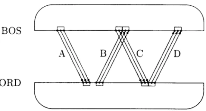 Figure  2-3:  Time  window  flight  network