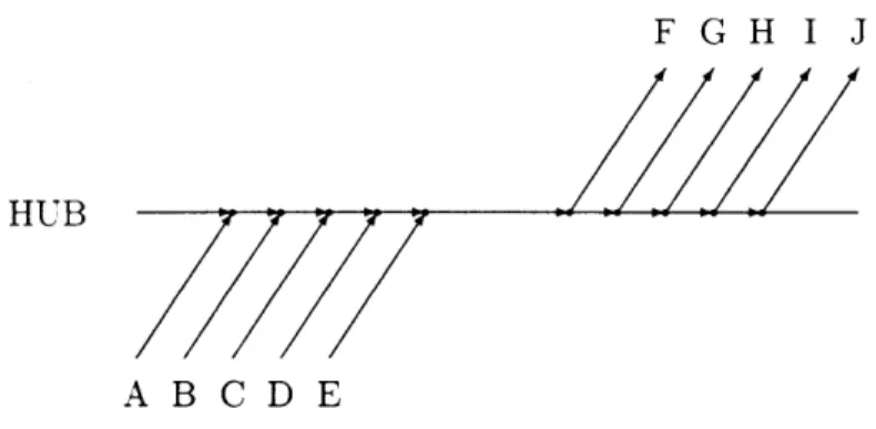 Figure  2-4:  Time  line  representation  of a  bank