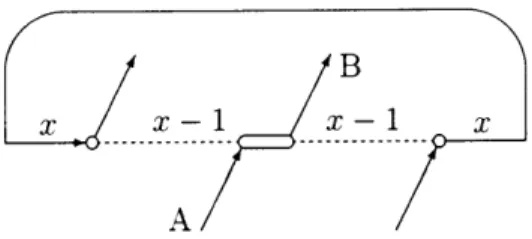 Figure  3-2:  Time  line  with  islands A Figure  3-2:  Time  line  with  islands