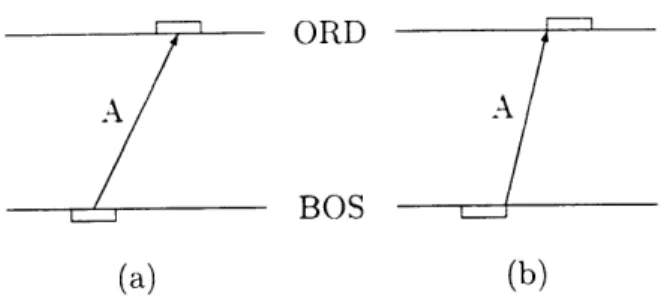 Figure  3-4:  (a)  Real-duration  and  (b)  reduced-duration  flight  arcs