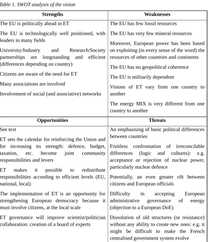 Table 1. SWOT analysis of the vision