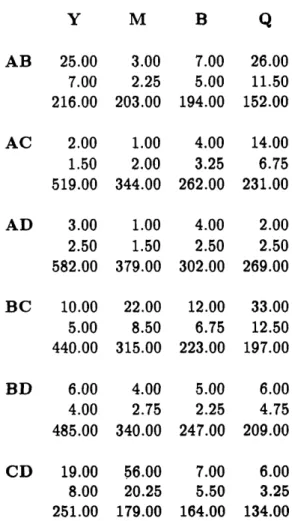 Table  4.1:  Mean  demand,  standard  deviation three leg  A-B-C-D  network  in  Figure  4.1.
