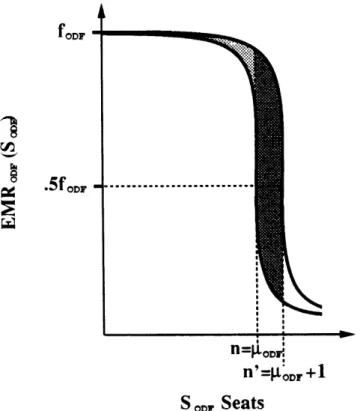 Figure  4.3:  An example  of an EMR  curve  for an  ODF  with a very  small  standard  deviation.