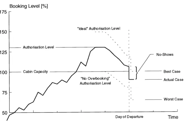 Figure 2.2  Revenue  Opportunity Approach