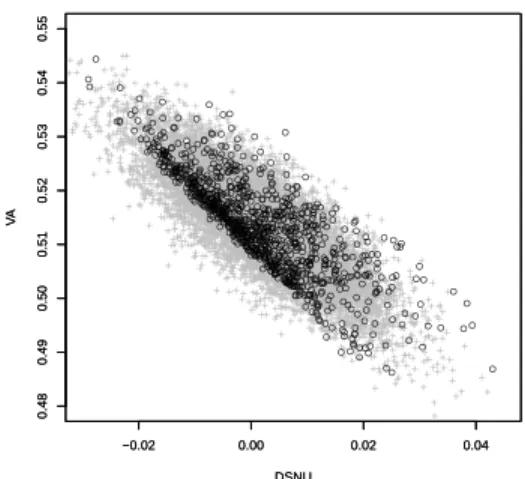 Fig. 7. Initial set of 1000 pixels obtained from circuit-level Monte Carlo simulation (black) vs