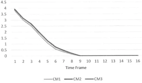Figure  19:  Test  1-  CL1O  Mean  Pati  Forecast  by  Time  Framne