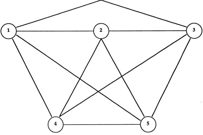 Figure  1.3  - Point-to-point  Airline Route  Network