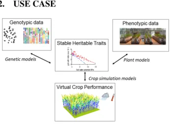 Figure 1: Use case