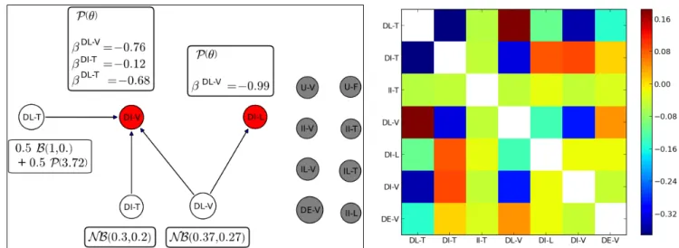Fig. 1. PGM  associated with the  state  II-L of the mother GU. 