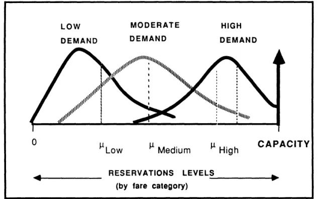 Figure  5.3  Conceptual Model  of  Distribution  Patterns