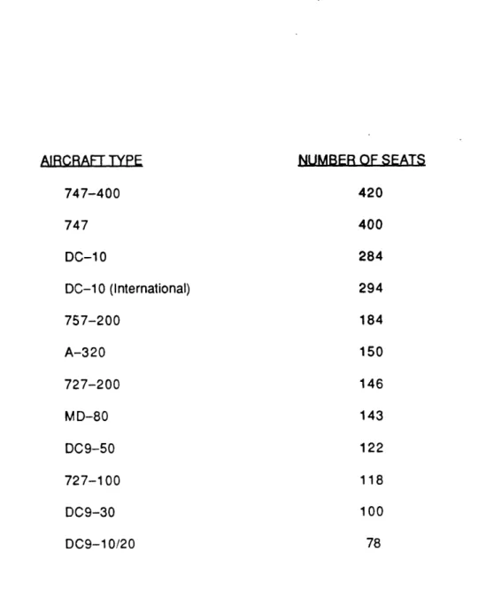 Table 2.1  Aircraft Types of a  Major U.S.  Carrer