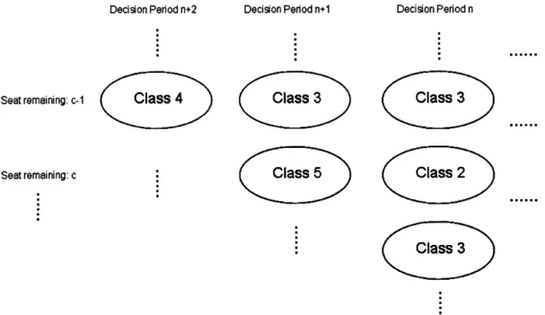 Figure  12:  Example  of  lowest  fare  class  to  be  open  bClassed on DP-GVR
